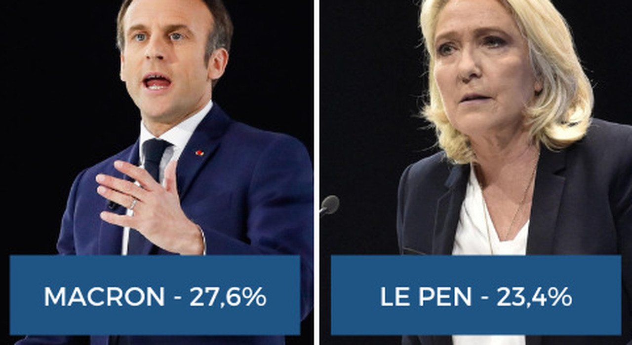 Elezioni Presidenziali Francesi 2022, Macron in testa, ballottaggio con Le Pen il 24 aprile
