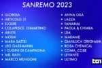Sanremo 2023, l’annuncio di Amadeus dei big in gara