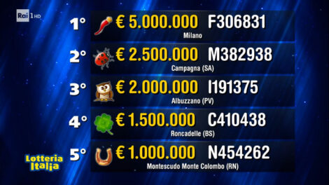 Lotteria Italia, estrazione dei biglietti vincenti: 5 milioni vinti a Milano